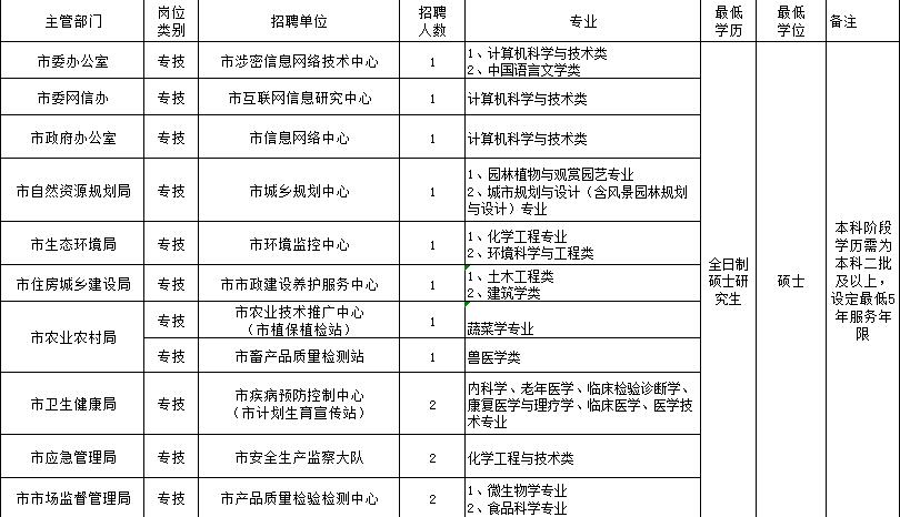 河北省石家庄辛集市2020年gdp_广陵扬州与石门石家庄的2020年前三季度GDP,你更看好谁(2)