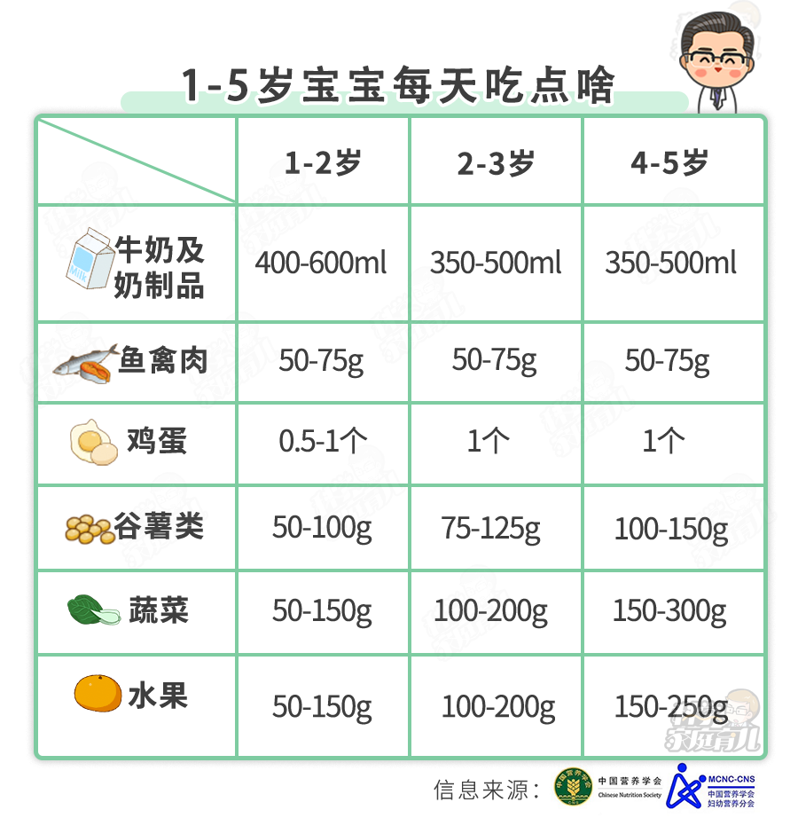 #宝宝#有一半孩子都没长到遗传身高!因为这3大坑