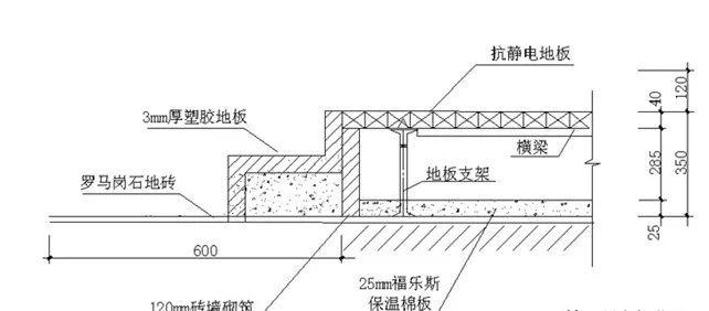 机房防静电地板如何正确施工,规范及要求