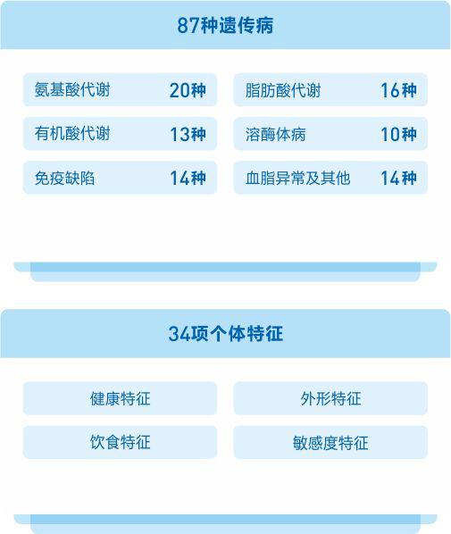 诊断:孩子出生竟然没眼睛!这8种胎儿缺陷B超查不出来产检都正常