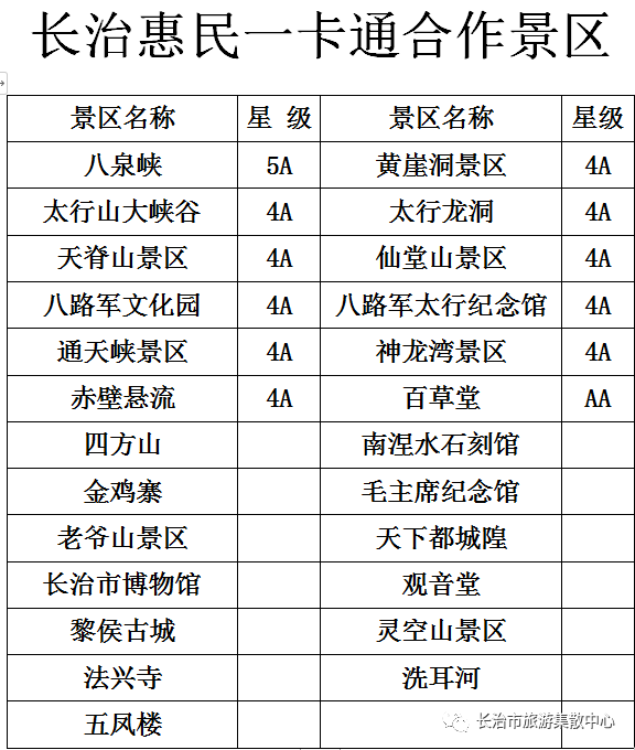 教程足不出户办理长治市旅游惠民一卡通