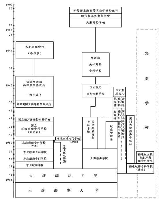 招生：每日一校丨大连海事大学 学汇百川、德济四海