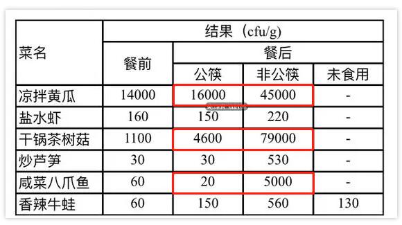 去饭店吃饭算GDp_你以为去正餐餐厅吃饭就比快餐店健康吗