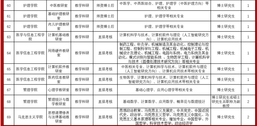 成都招聘中医_成都四川成都中医专长医师资格考前培训班招生考试报名中价格 执业医师哪家好 成都锦华培训 淘学培训(5)