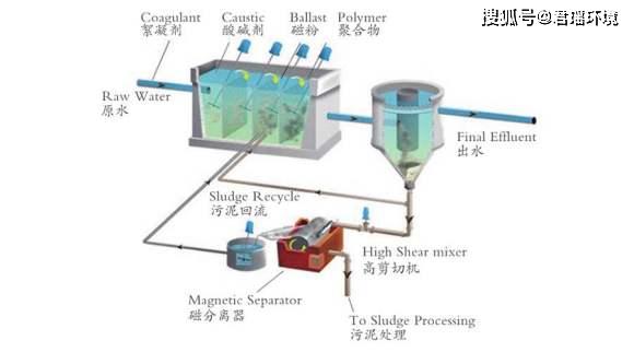 混凝原理是什么_钢筋混凝是什么工作