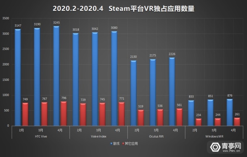 俄区steam超过人口_人口普查图片(3)