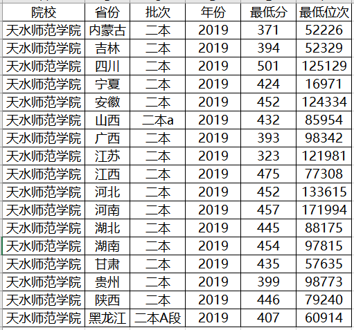 「考生」最适合低分考生！二本低分就能读的公立大学！这4所大学收分低