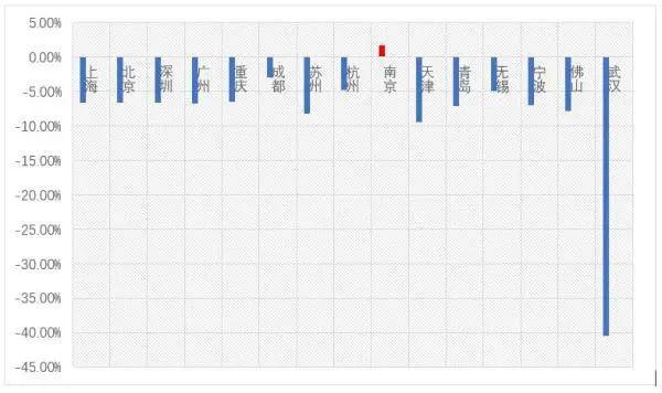 成都GDP高新区怎么算的_西部两大新区 成都天府新区和西安西咸新区综合实力较量(3)