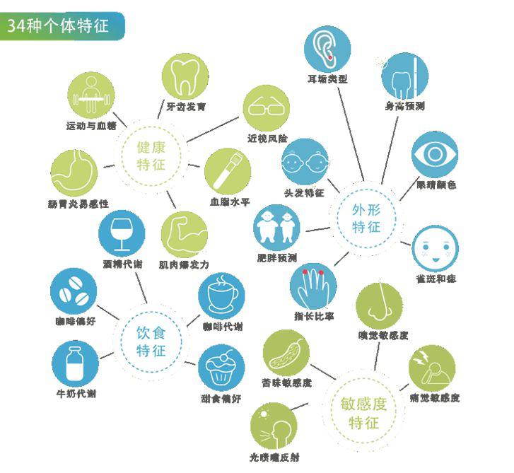 诊断：孩子出生竟然没眼睛！这8种胎儿缺陷B超查不出来产检都正常