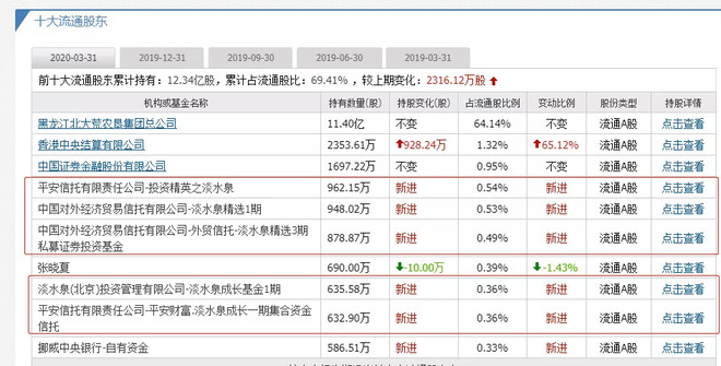 不得不服！公奔私大佬杨东宁泉资本两年破百亿