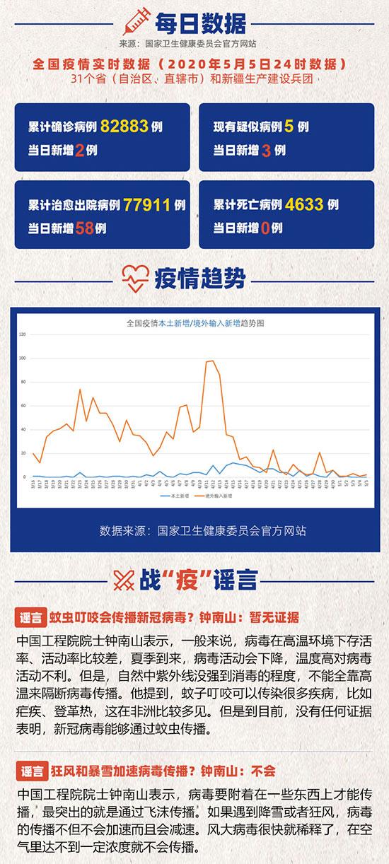 北京连续3天本土无新增
,北京连续3天本土无新增病例 北京连续3天本土无新增
,北京连续3天本土无新增病例