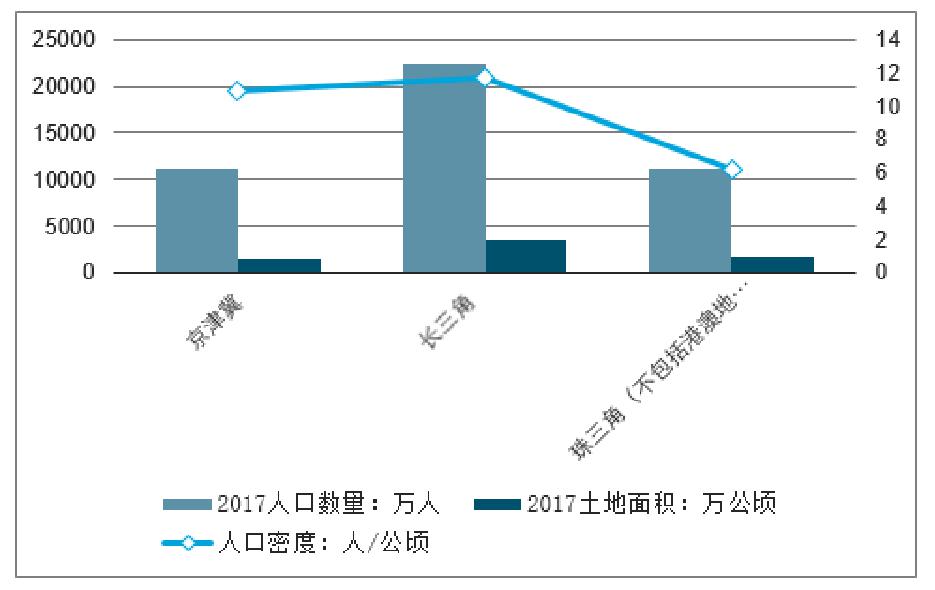 机场GDP(3)