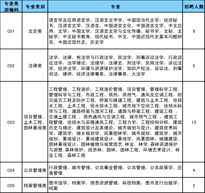 无级县城常住人口_常住人口登记卡