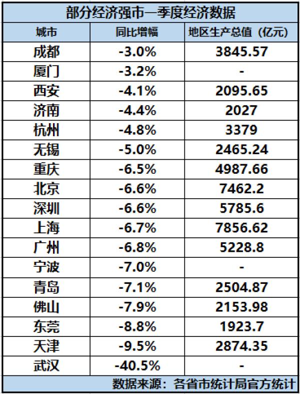 封城gdp_武汉封城图片