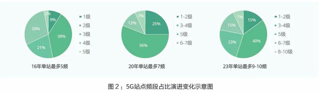 中国铁塔和华为联合创新5G Power为站点提出创新供电模式开云体育 kaiyun.com 官网入口(图2)