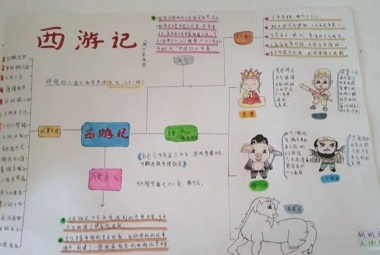 学生作品思维导图 本次活动,同学们在阅读的基础上,对文本进行了系统