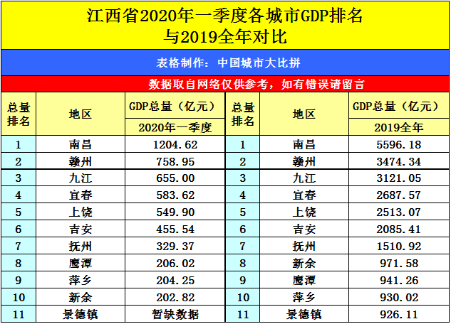 湘阴2020年一季度GDP_中国gdp变化图