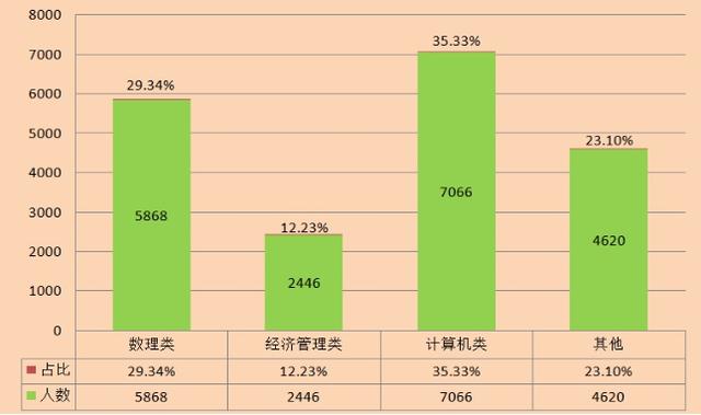 人口生活状况数据分析报告_人口普查数据分析