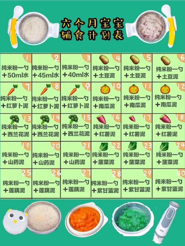 6-12月宝宝,每日辅食清单,再也不用发愁给孩子吃什么了!