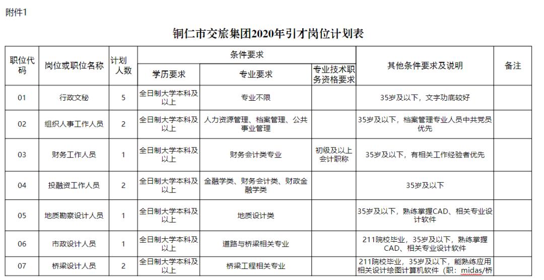 铜仁市1987年的户籍人口_铜仁市地图