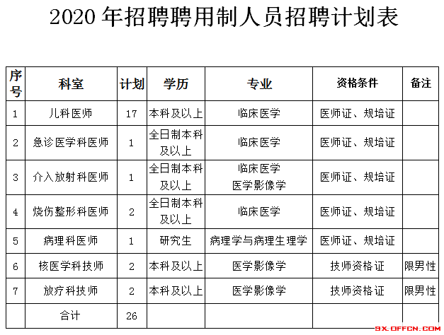 2020山西各市最新gdp已公布_2025年GDP要破万亿 最新城市GDP百强榜发布,昆明领先多个省会城市(3)