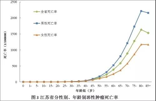 什么叫5年生存率 2985ea295b3b4fb38337d94d67fa3e06.jpeg