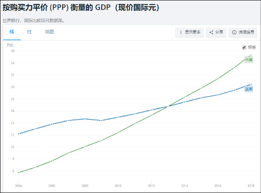 俄罗斯gdp和广东省哪个多_数说2018年GDP 广东江苏比肩俄罗斯 深圳高居亚洲前5,甩开广州