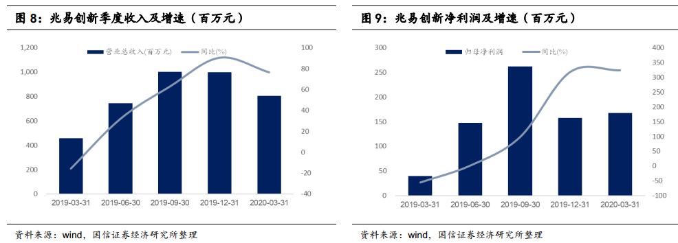 何立中半导体行情来了买什么半导体专题十七