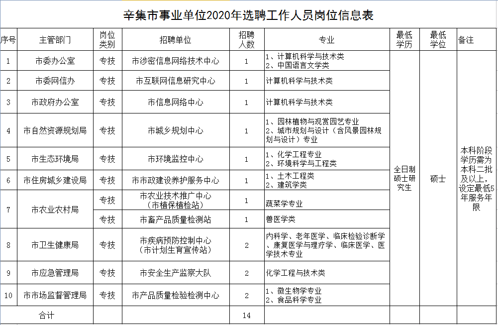 辛集招聘信息网_辛集人招聘网(3)