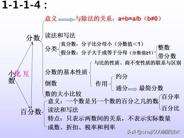 六年级数学下册知识点结构图不愁复习没思路