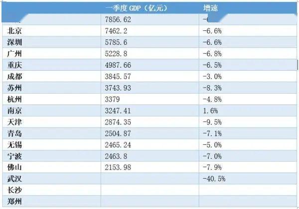 合肥市gdp出来没有_天津重庆合肥宁波长沙郑州,10个城市GDP超过万亿,却无世界500强