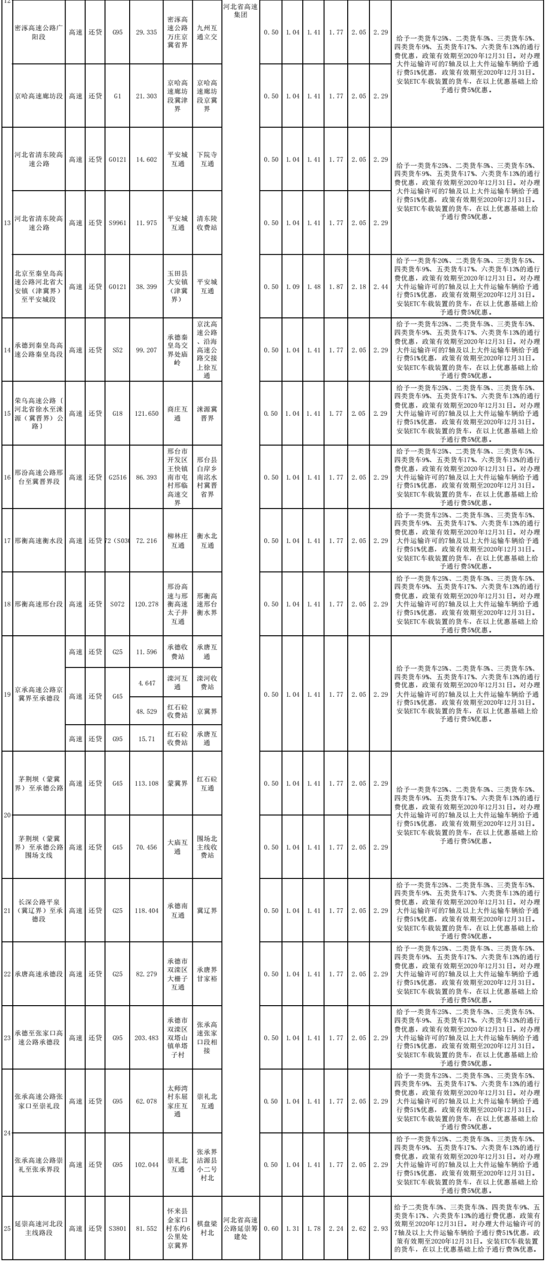 张家口市多少人口_今年张家口市灵活就业人员医保费怎么交 交多少 时间 地点(3)