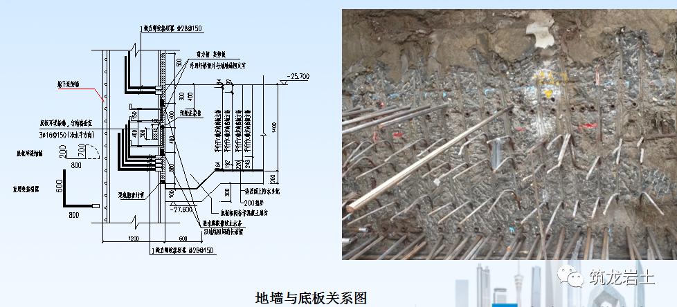 或采用刚性施工接头等措施,将各幅地下连续墙槽段连成整体