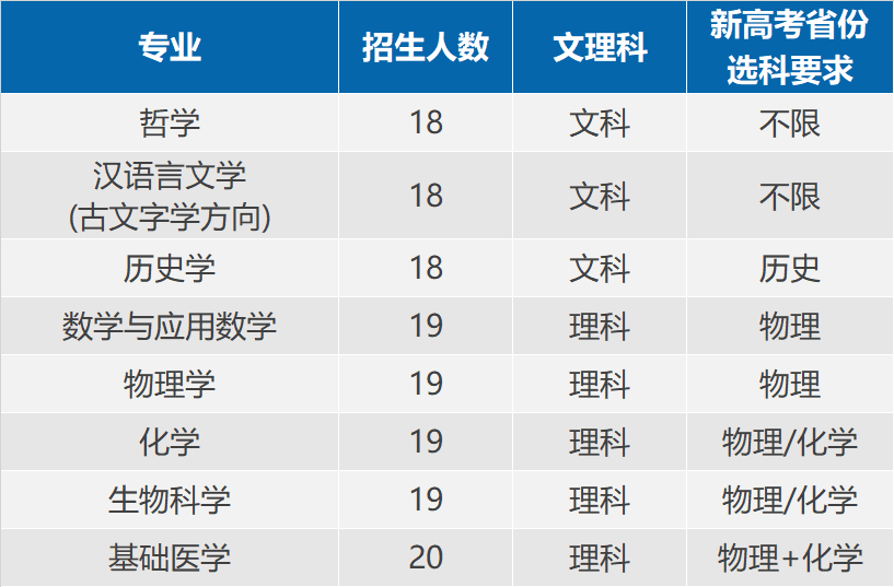 「武大强」培养方案很有吸引力:武汉大学2020年强基计划政策分析