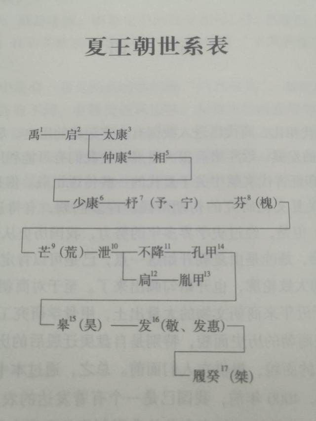 471年夏朝600年商朝帝系传承和大事记