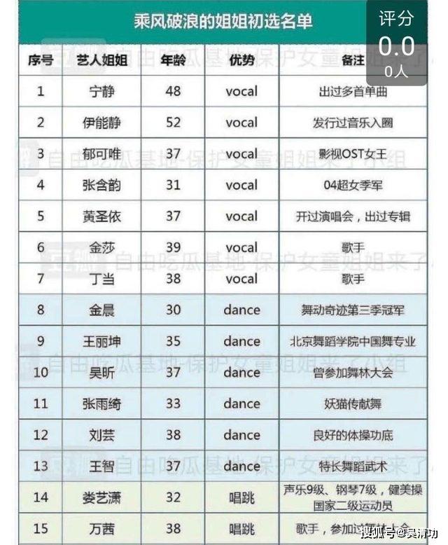 韩红、孙楠在《乘风破浪的姐姐》教唱歌,郭富