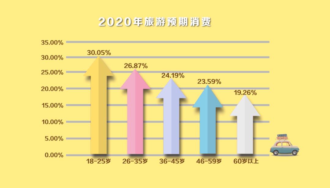 钱花出去才叫gdp_年度账单 出炉,2020年你把钱花在哪