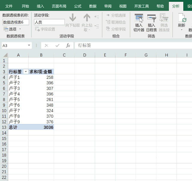 动态图表,不就是切片器 透视图的事儿,轻轻松松,三五分钟搞完.
