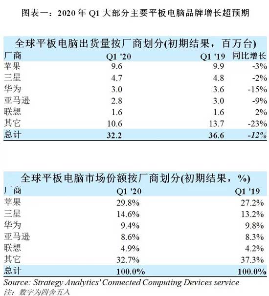 2020年第一季度世界g_世界第一女手模图片