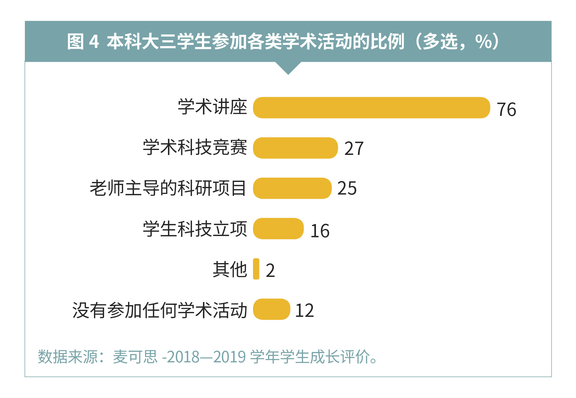 『学业』这项工作要想做好，还得先从了解学生开始 | 深读数据@大学老师