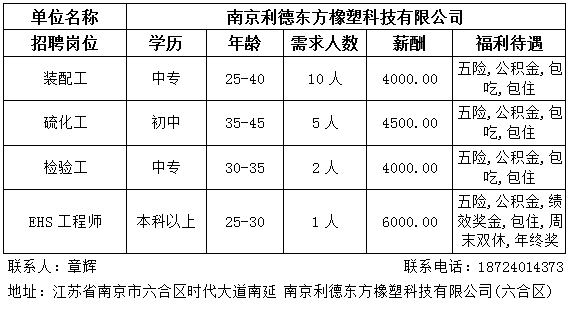 江苏的工资低吗 30918cb0c7b940e8a81b3675359f9703.png