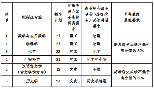「计划」帮你划重点！强基计划丨这项测试校考时必考！10所高校发布2020年强基计划招生简章