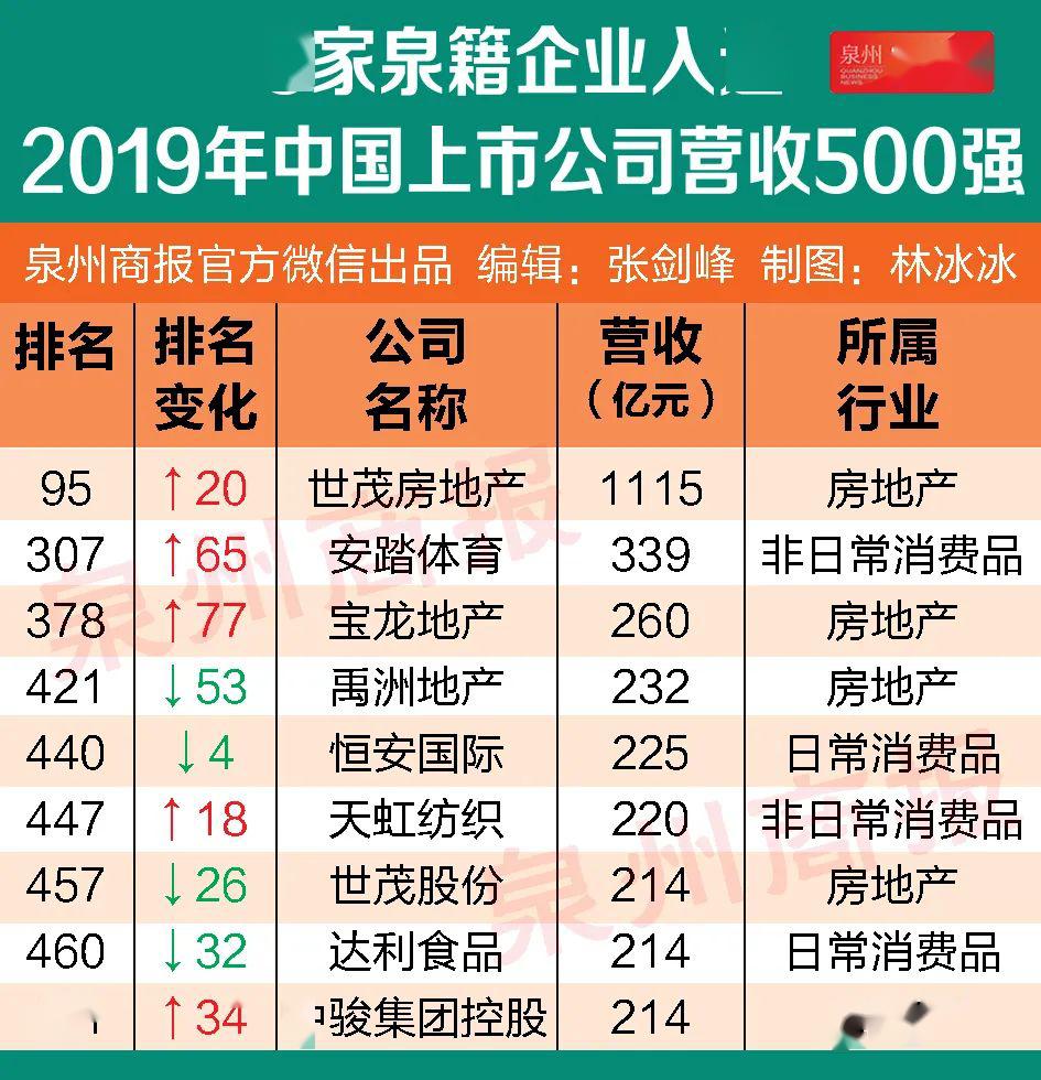 中骏集团排名_象骏中学排名(3)