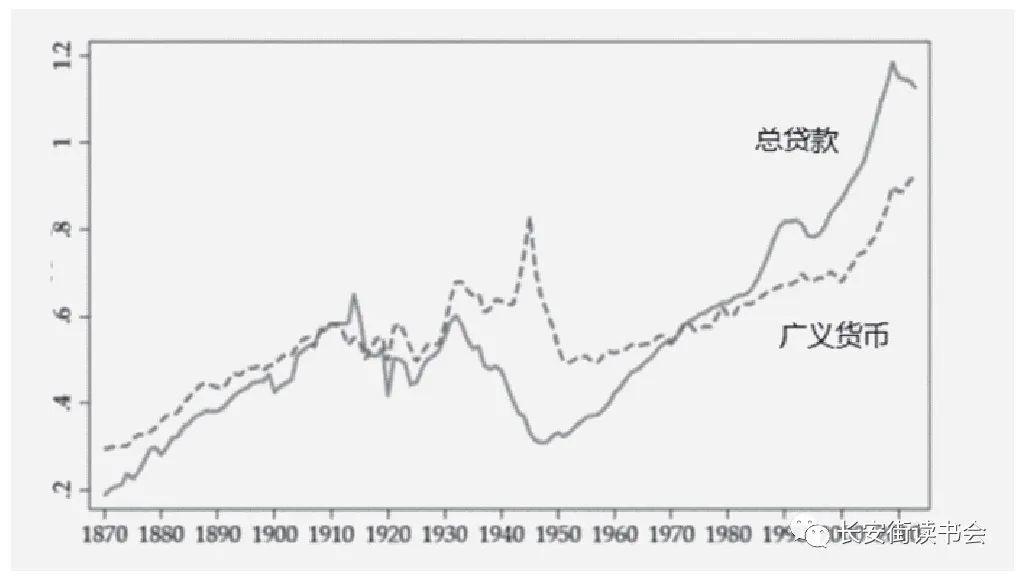 货币 gdp_数字货币