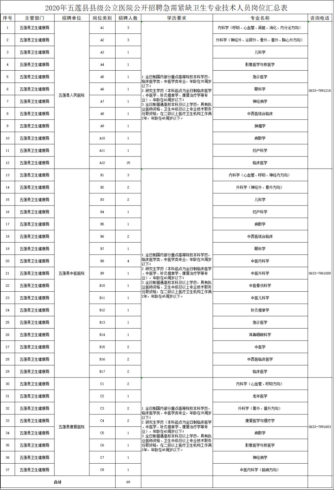 五莲县人口多少_定了 今年五莲县高中共招收3000人 这些同学降低160分即可录取