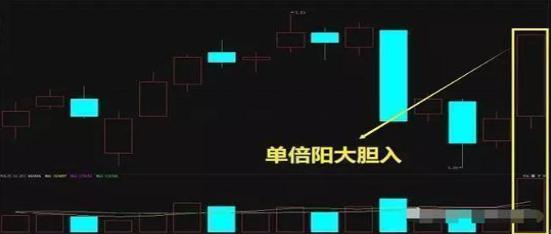 2020年中国股市的GDP_2020年股市图片(2)