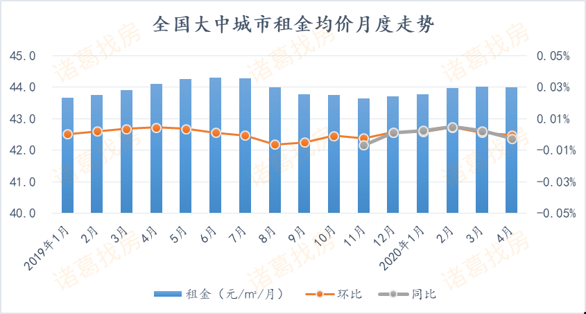 2020年青岛4月份gdp_青岛地铁线路图2020年