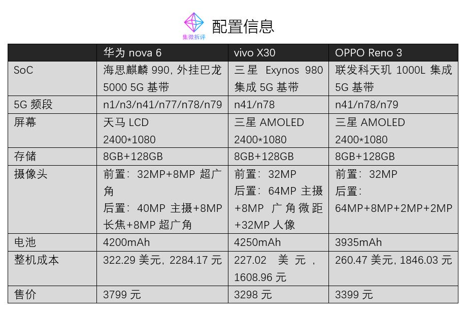 ΪOPPOVIVO5GֻBOM