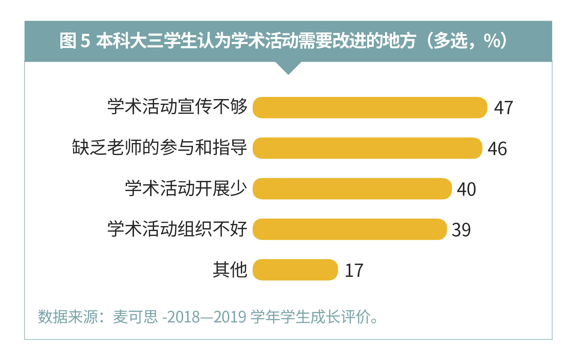 『学业』这项工作要想做好，还得先从了解学生开始 | 深读数据@大学老师