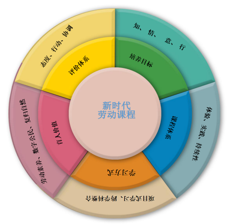 原创中国小学生每天劳动12分钟，为何我们的教育越来越“反生活”？